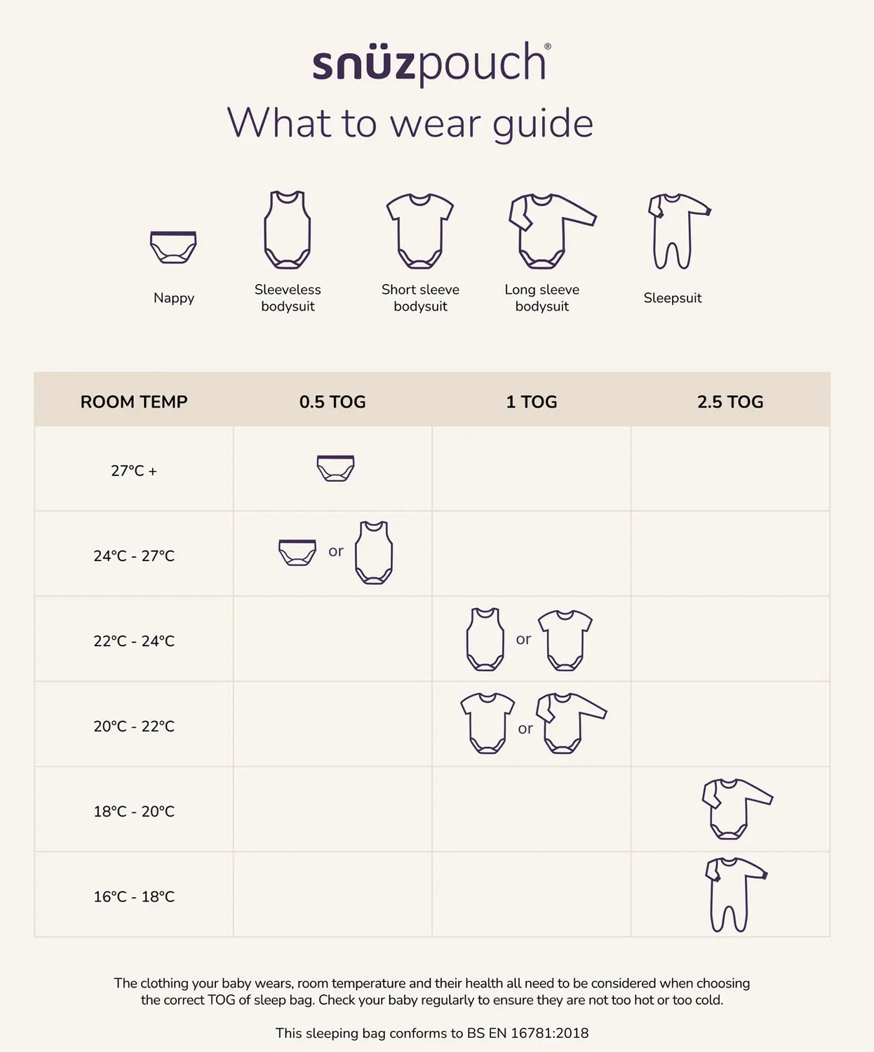 Snüz Babyschlafsack Trageguide