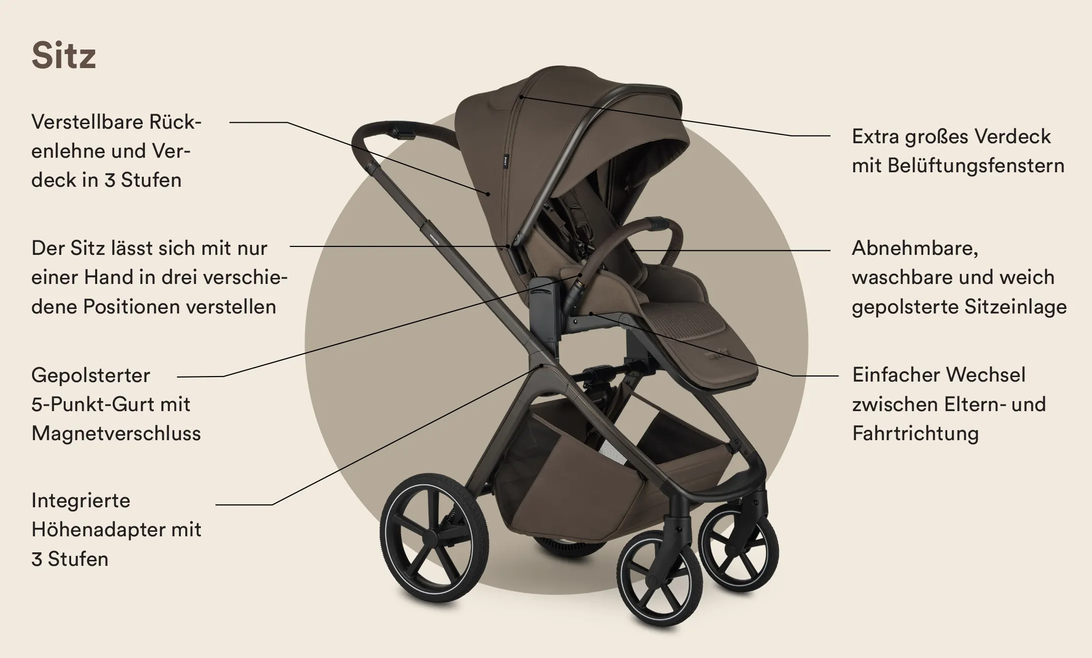 Easywalker Zoey Funktionen